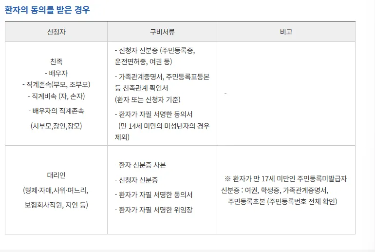 환자의 동의를 받은 경우 필요 서류 안내
